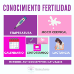 Métodos anticonceptivos naturales: Conocimiento de tu fertilidad