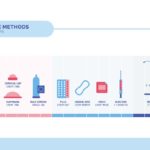 Eficacia de los diferentes métodos anticonceptivos